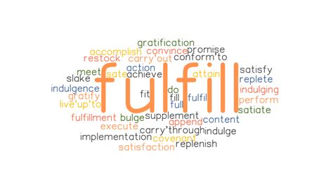 implementation of the objectives. . Synonym fulfilment
